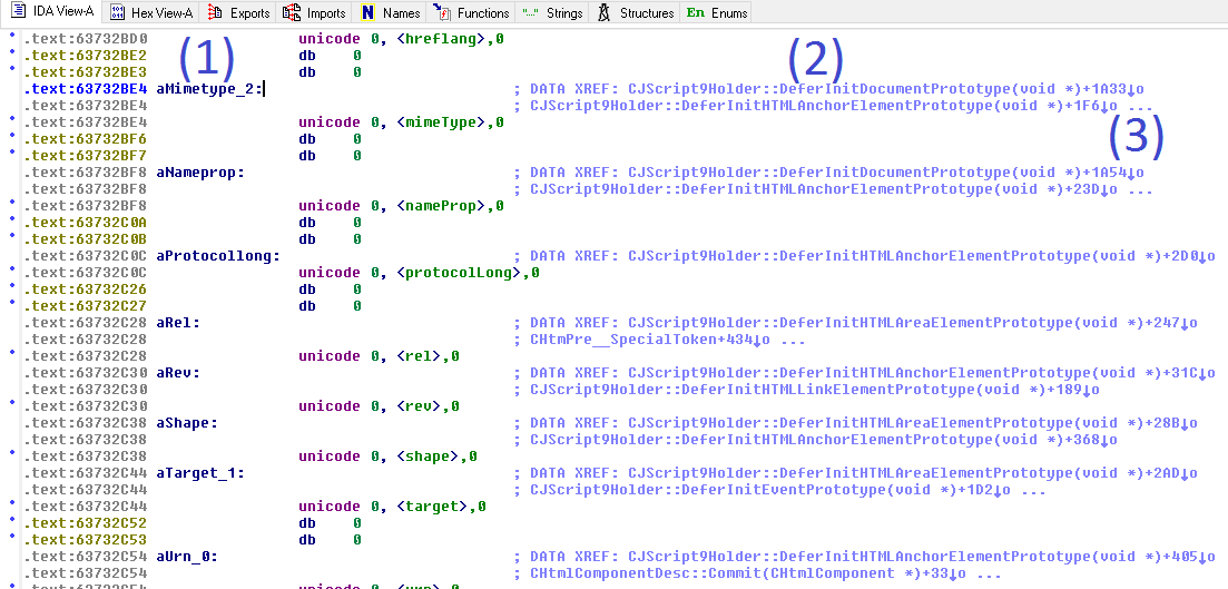 IDA Code View